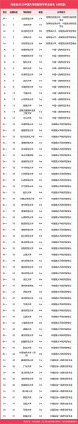 地理信息科学专业大学排名_哪些学校最好-第3张图片-星辰妙记 地理信息科学专业大学排名_哪些学校最好-第3张图片-星辰妙记