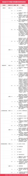 地理信息科学专业大学排名_哪些学校最好-第2张图片-星辰妙记 地理信息科学专业大学排名_哪些学校最好-第2张图片-星辰妙记