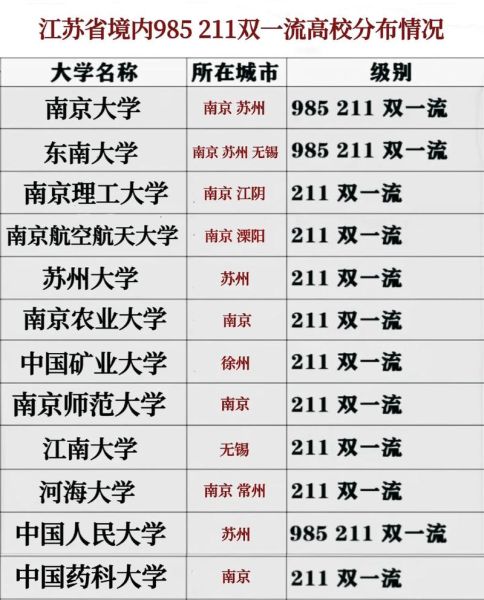 江苏省211大学有哪些_江苏211高校排名-第3张图片-星辰妙记 江苏省211大学有哪些_江苏211高校排名-第3张图片-星辰妙记