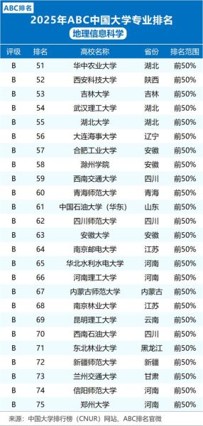 地理信息科学专业大学排名_哪些学校最好-第1张图片-星辰妙记 地理信息科学专业大学排名_哪些学校最好-第1张图片-星辰妙记