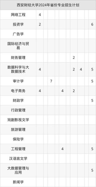 西安财经大学怎么样_西安财经大学有哪些专业-第3张图片-星辰妙记 西安财经大学怎么样_西安财经大学有哪些专业-第3张图片-星辰妙记