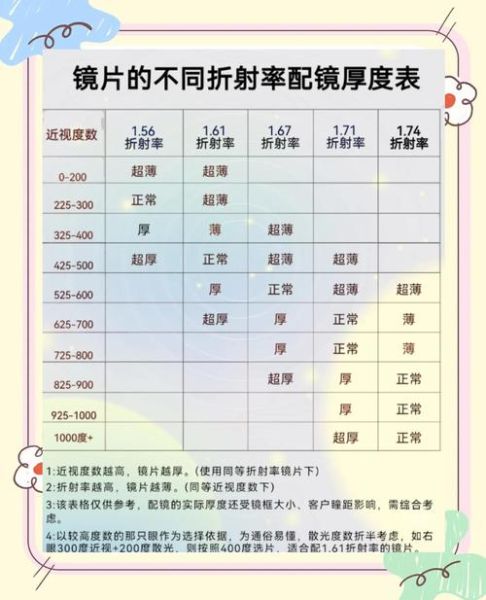 镜头透过率是什么_如何提高镜头透过率-第2张图片-星辰妙记 镜头透过率是什么_如何提高镜头透过率-第2张图片-星辰妙记
