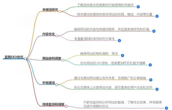 如何提升网站排名_网站SEO优化技巧-第3张图片-星辰妙记 如何提升网站排名_网站SEO优化技巧-第3张图片-星辰妙记