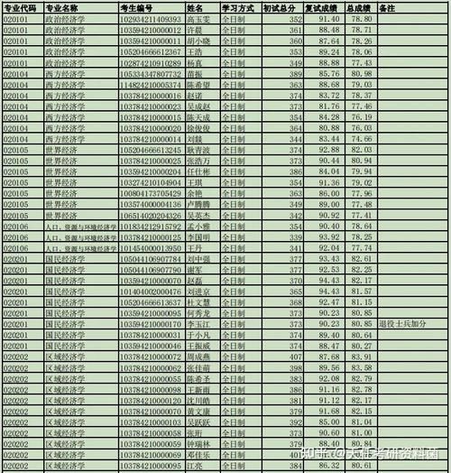 安徽财经大学录取分数线_2024年是多少-第2张图片-星辰妙记 安徽财经大学录取分数线_2024年是多少-第2张图片-星辰妙记