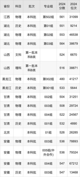 安徽财经大学录取分数线_2024年是多少-第1张图片-星辰妙记 安徽财经大学录取分数线_2024年是多少-第1张图片-星辰妙记