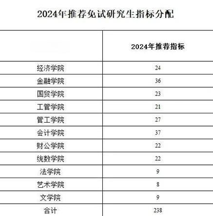 安徽财经大学录取分数线_2024年是多少-第3张图片-星辰妙记 安徽财经大学录取分数线_2024年是多少-第3张图片-星辰妙记