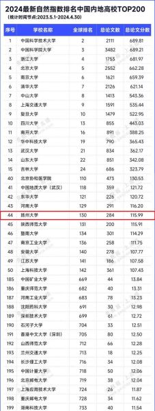扬州大学全国排名_扬州大学值得报考吗-第1张图片-星辰妙记 扬州大学全国排名_扬州大学值得报考吗-第1张图片-星辰妙记