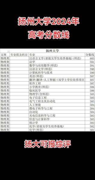 扬州大学全国排名_扬州大学值得报考吗-第2张图片-星辰妙记 扬州大学全国排名_扬州大学值得报考吗-第2张图片-星辰妙记