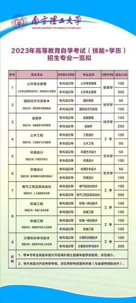 南京理工大学就业网怎么用_校园招聘流程是什么-第3张图片-星辰妙记 南京理工大学就业网怎么用_校园招聘流程是什么-第3张图片-星辰妙记