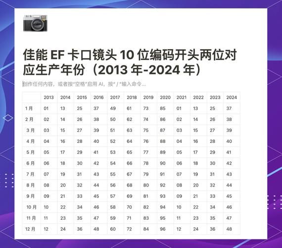 佳能镜头编码怎么看_佳能镜头序列号含义-第1张图片-星辰妙记 佳能镜头编码怎么看_佳能镜头序列号含义-第1张图片-星辰妙记