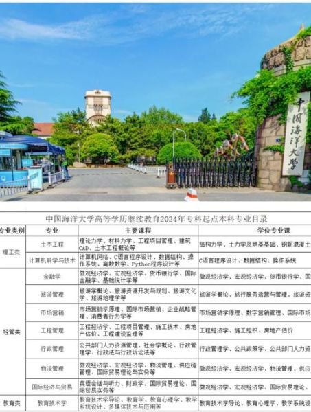中国海洋大学是985还是211_海大属于双一流吗-第3张图片-星辰妙记 中国海洋大学是985还是211_海大属于双一流吗-第3张图片-星辰妙记
