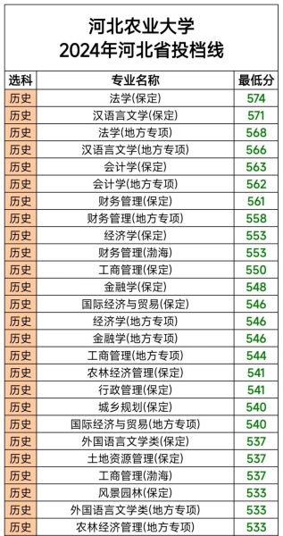 华北农业大学怎么样_华北农业大学录取分数线-第3张图片-星辰妙记 华北农业大学怎么样_华北农业大学录取分数线-第3张图片-星辰妙记