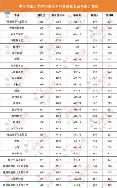 华北农业大学怎么样_华北农业大学录取分数线-第2张图片-星辰妙记 华北农业大学怎么样_华北农业大学录取分数线-第2张图片-星辰妙记