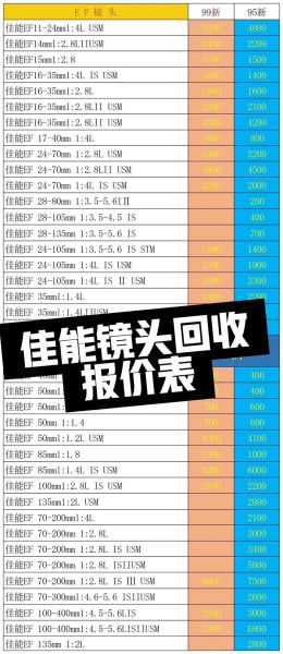 二手镜头回收价格怎么算_哪里回收靠谱-第1张图片-星辰妙记 二手镜头回收价格怎么算_哪里回收靠谱-第1张图片-星辰妙记