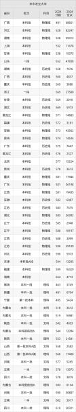 华北农业大学怎么样_华北农业大学录取分数线-第1张图片-星辰妙记 华北农业大学怎么样_华北农业大学录取分数线-第1张图片-星辰妙记