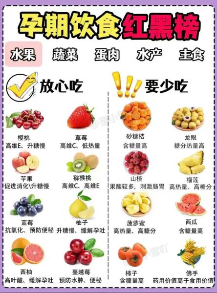 孕妇吃什么好_怀孕初期饮食注意事项-第1张图片-星辰妙记 孕妇吃什么好_怀孕初期饮食注意事项-第1张图片-星辰妙记