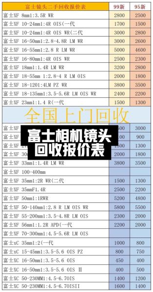 二手镜头回收价格怎么算_哪里回收靠谱-第2张图片-星辰妙记 二手镜头回收价格怎么算_哪里回收靠谱-第2张图片-星辰妙记