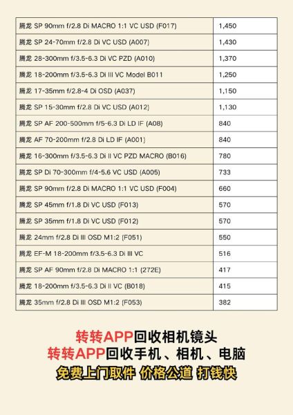 二手镜头回收价格怎么算_哪里回收靠谱-第3张图片-星辰妙记 二手镜头回收价格怎么算_哪里回收靠谱-第3张图片-星辰妙记