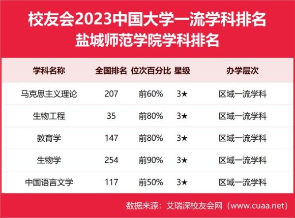 盐城有哪些大学_盐城本科院校名单-第1张图片-星辰妙记 盐城有哪些大学_盐城本科院校名单-第1张图片-星辰妙记