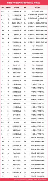 中国中医药大学学什么_毕业后能干什么-第3张图片-星辰妙记 中国中医药大学学什么_毕业后能干什么-第3张图片-星辰妙记
