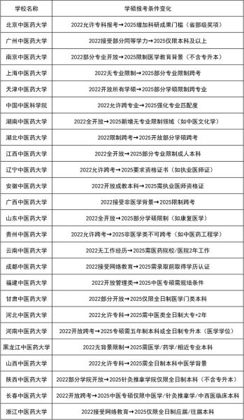 中国中医药大学学什么_毕业后能干什么-第2张图片-星辰妙记 中国中医药大学学什么_毕业后能干什么-第2张图片-星辰妙记