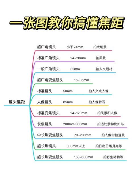 标准镜头焦距是多少_标准镜头适合拍什么-第2张图片-星辰妙记 标准镜头焦距是多少_标准镜头适合拍什么-第2张图片-星辰妙记