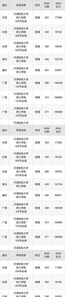 天津财经大学珠江学院录取分数线_历年变化趋势-第1张图片-星辰妙记 天津财经大学珠江学院录取分数线_历年变化趋势-第1张图片-星辰妙记