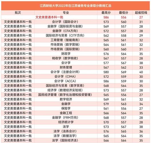 江西财经大学怎么样_江西财经大学录取分数线-第1张图片-星辰妙记 江西财经大学怎么样_江西财经大学录取分数线-第1张图片-星辰妙记