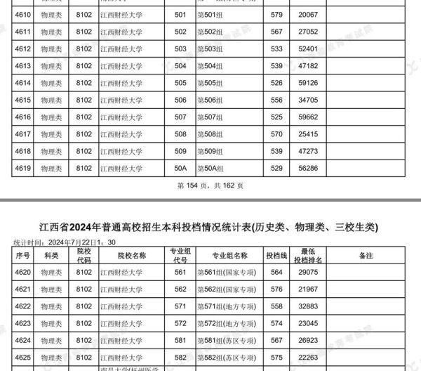 江西财经大学怎么样_江西财经大学录取分数线-第2张图片-星辰妙记 江西财经大学怎么样_江西财经大学录取分数线-第2张图片-星辰妙记