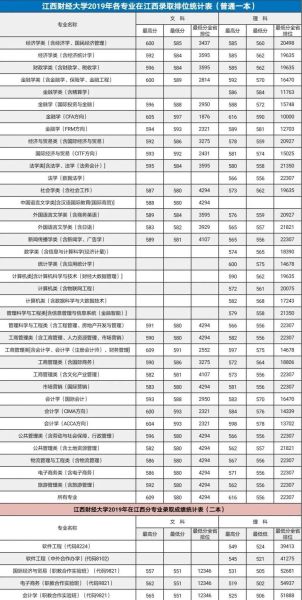 江西财经大学怎么样_江西财经大学录取分数线-第3张图片-星辰妙记 江西财经大学怎么样_江西财经大学录取分数线-第3张图片-星辰妙记