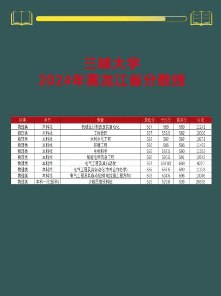 三峡大学录取分数线是多少_三峡大学历年分数线趋势-第2张图片-星辰妙记 三峡大学录取分数线是多少_三峡大学历年分数线趋势-第2张图片-星辰妙记