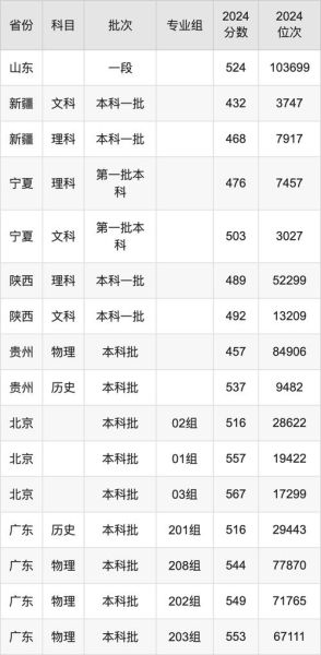 三峡大学录取分数线是多少_三峡大学历年分数线趋势-第1张图片-星辰妙记 三峡大学录取分数线是多少_三峡大学历年分数线趋势-第1张图片-星辰妙记