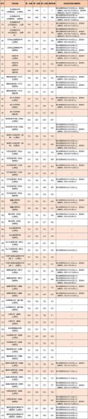 东莞大学怎么样_东莞大学录取分数线是多少-第3张图片-星辰妙记 东莞大学怎么样_东莞大学录取分数线是多少-第3张图片-星辰妙记