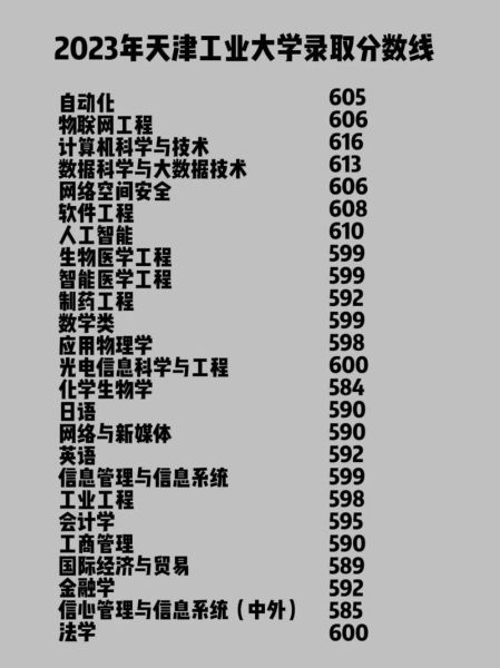 天津工业大学录取分数线_2024最新数据-第3张图片-星辰妙记 天津工业大学录取分数线_2024最新数据-第3张图片-星辰妙记