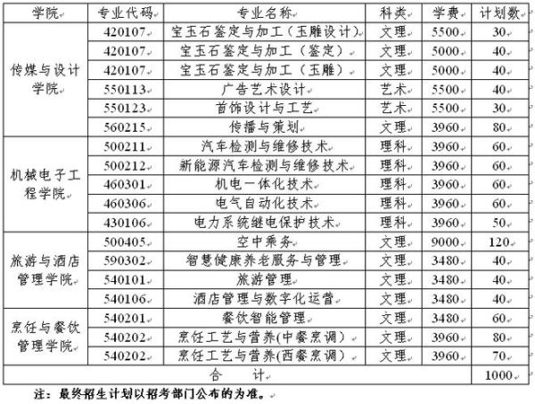 新疆职业大学怎么样_新疆职业大学有哪些专业-第1张图片-星辰妙记 新疆职业大学怎么样_新疆职业大学有哪些专业-第1张图片-星辰妙记