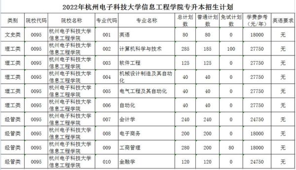 杭州电子科技大学学费多少钱一年_各专业收费标准-第3张图片-星辰妙记 杭州电子科技大学学费多少钱一年_各专业收费标准-第3张图片-星辰妙记