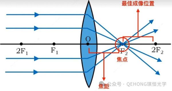 变焦镜头原理是什么_变焦镜头如何调节焦距-第2张图片-星辰妙记 变焦镜头原理是什么_变焦镜头如何调节焦距-第2张图片-星辰妙记