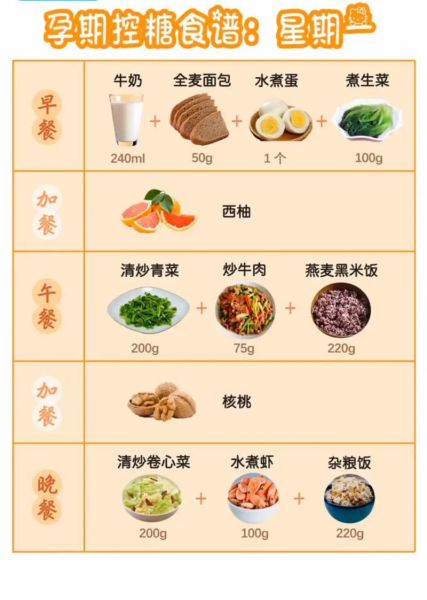 孕妇血糖高怎么降_孕妇控糖食谱推荐-第2张图片-星辰妙记 孕妇血糖高怎么降_孕妇控糖食谱推荐-第2张图片-星辰妙记