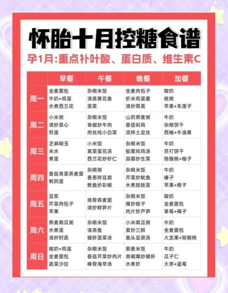 孕妇血糖高怎么降_孕妇控糖食谱推荐-第1张图片-星辰妙记 孕妇血糖高怎么降_孕妇控糖食谱推荐-第1张图片-星辰妙记