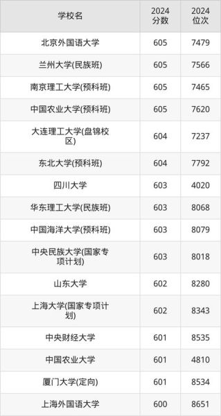 630分能上什么大学_630分能上985吗-第2张图片-星辰妙记 630分能上什么大学_630分能上985吗-第2张图片-星辰妙记