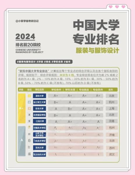 服装设计专业大学排名_哪些学校值得报考-第3张图片-星辰妙记 服装设计专业大学排名_哪些学校值得报考-第3张图片-星辰妙记