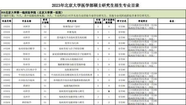 北京大学有哪些专业_北大专业目录-第2张图片-星辰妙记 北京大学有哪些专业_北大专业目录-第2张图片-星辰妙记