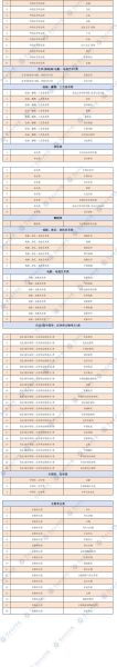 北京大学有哪些专业_北大专业目录-第3张图片-星辰妙记 北京大学有哪些专业_北大专业目录-第3张图片-星辰妙记