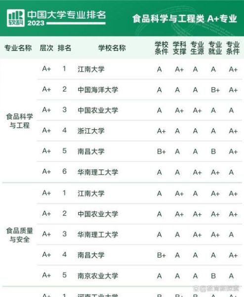 食品科学与工程专业大学排名_就业前景怎么样-第2张图片-星辰妙记 食品科学与工程专业大学排名_就业前景怎么样-第2张图片-星辰妙记