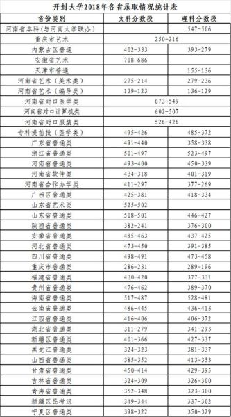 开封大学招生网_开封大学录取分数线是多少-第2张图片-星辰妙记 开封大学招生网_开封大学录取分数线是多少-第2张图片-星辰妙记