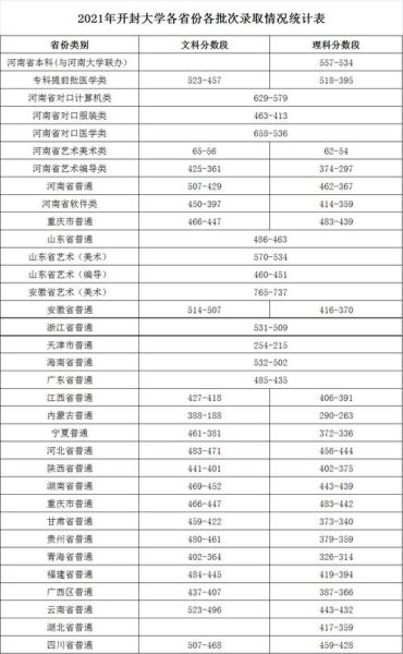 开封大学招生网_开封大学录取分数线是多少-第1张图片-星辰妙记 开封大学招生网_开封大学录取分数线是多少-第1张图片-星辰妙记