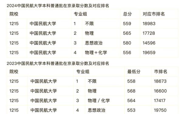 中国民航大学排名怎么样_中国民航大学全国排多少名-第1张图片-星辰妙记 中国民航大学排名怎么样_中国民航大学全国排多少名-第1张图片-星辰妙记