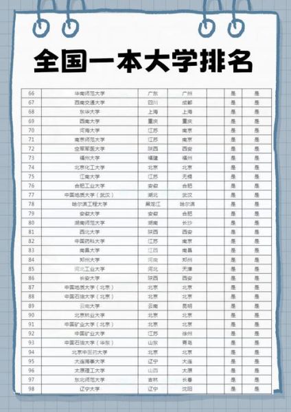 全国有多少所大学_全国本科院校名单查询-第1张图片-星辰妙记 全国有多少所大学_全国本科院校名单查询-第1张图片-星辰妙记