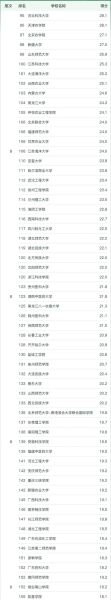 食品科学与工程专业大学排名_就业前景怎么样-第3张图片-星辰妙记 食品科学与工程专业大学排名_就业前景怎么样-第3张图片-星辰妙记