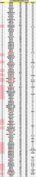 全国有多少所大学_全国本科院校名单查询-第3张图片-星辰妙记 全国有多少所大学_全国本科院校名单查询-第3张图片-星辰妙记